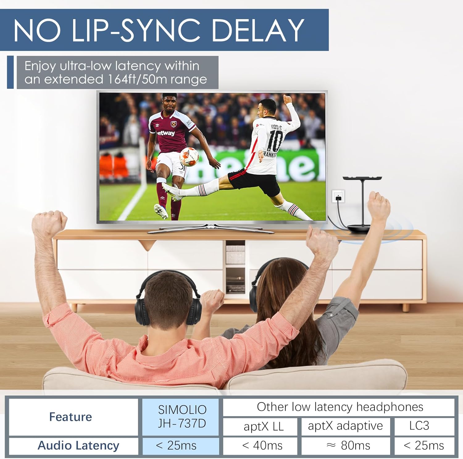 Thumbnail 3 de SIMOLIO Duo Kabelloser TV Kopfhörer 737D Plus – Kino & Dialogmodus, 50 m Reichweite, Bypass zur Soundbar