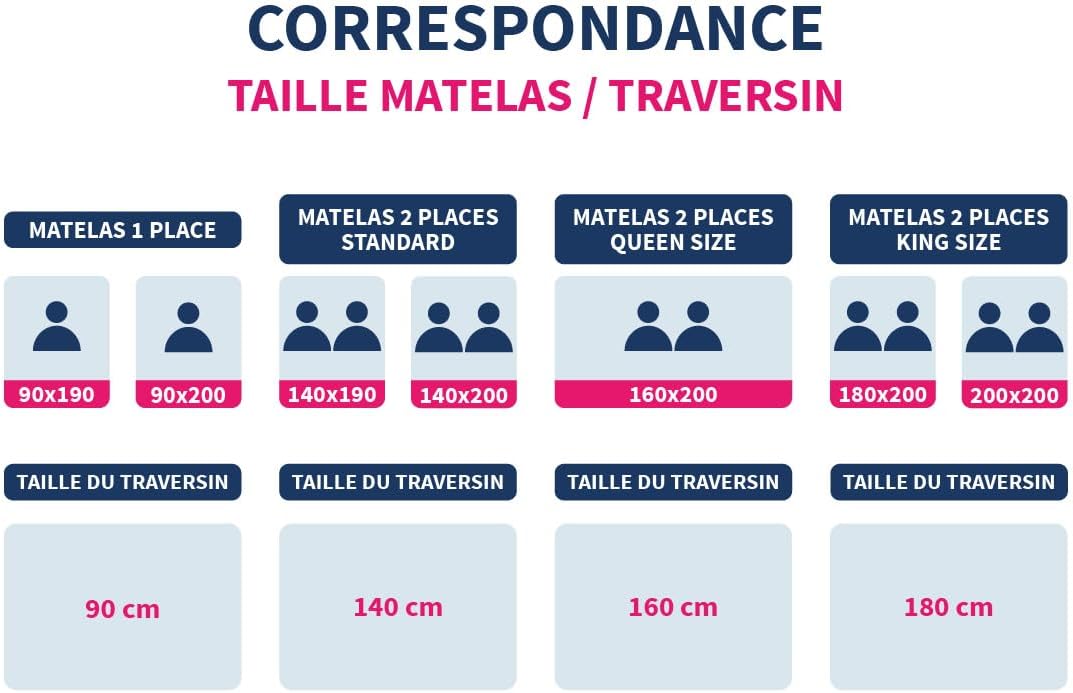 Thumbnail 5 de Bleu Calin Traversin gonflant 180 cm