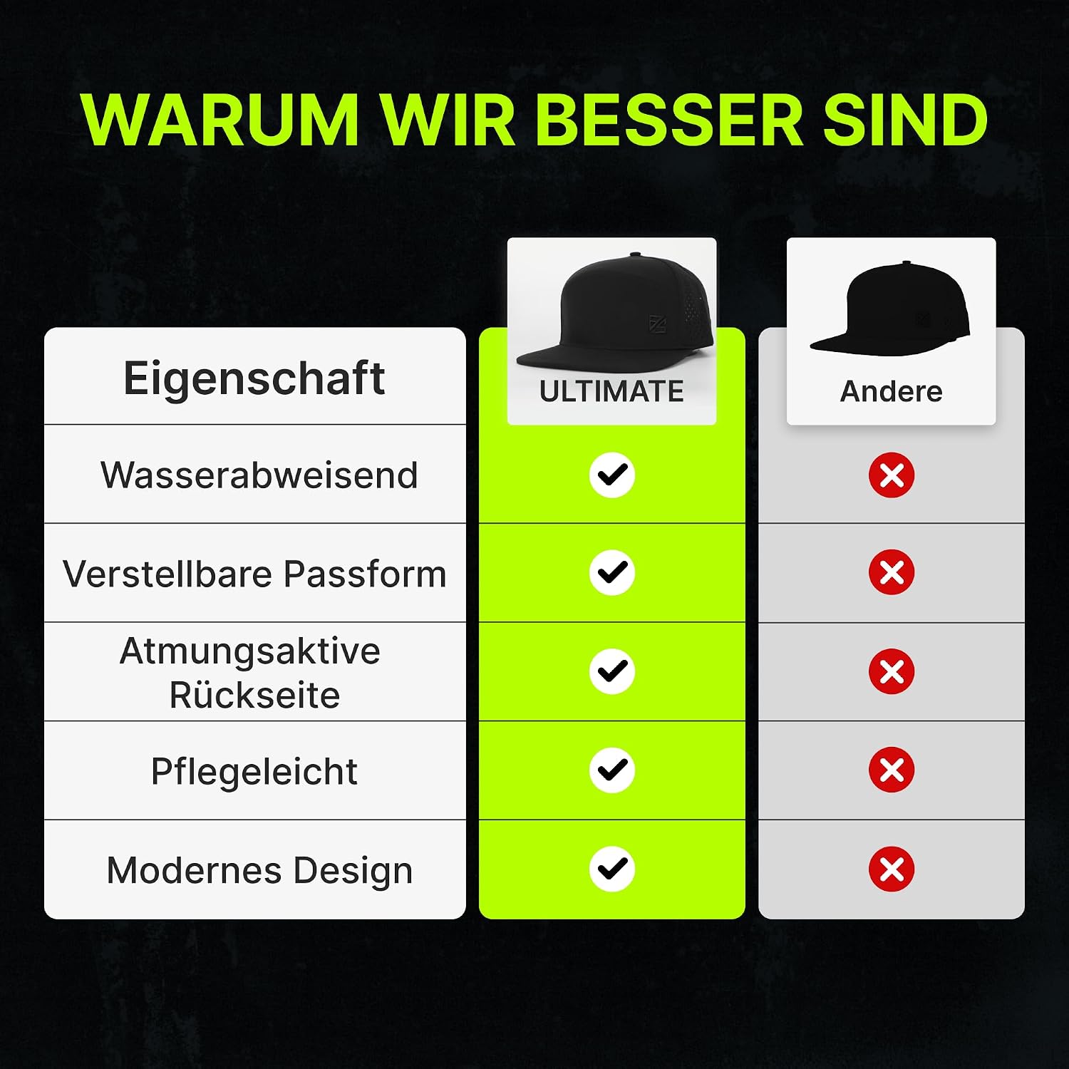 Thumbnail 6 de as ULTIMATE Snapback Cap – Wasserabweisende Basecap für Herren & Damen, größenverstellbar