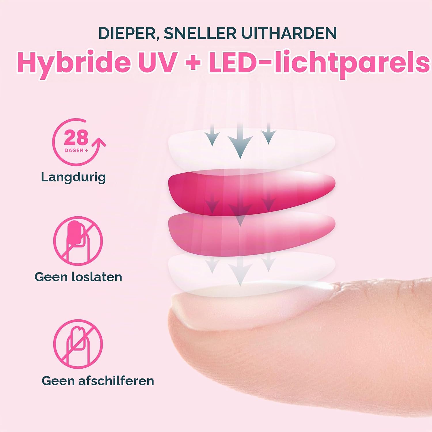 Thumbnail 5 de SUNUV Pura08PK UV-lednagellamp met lcd-display en 3 timerstanden