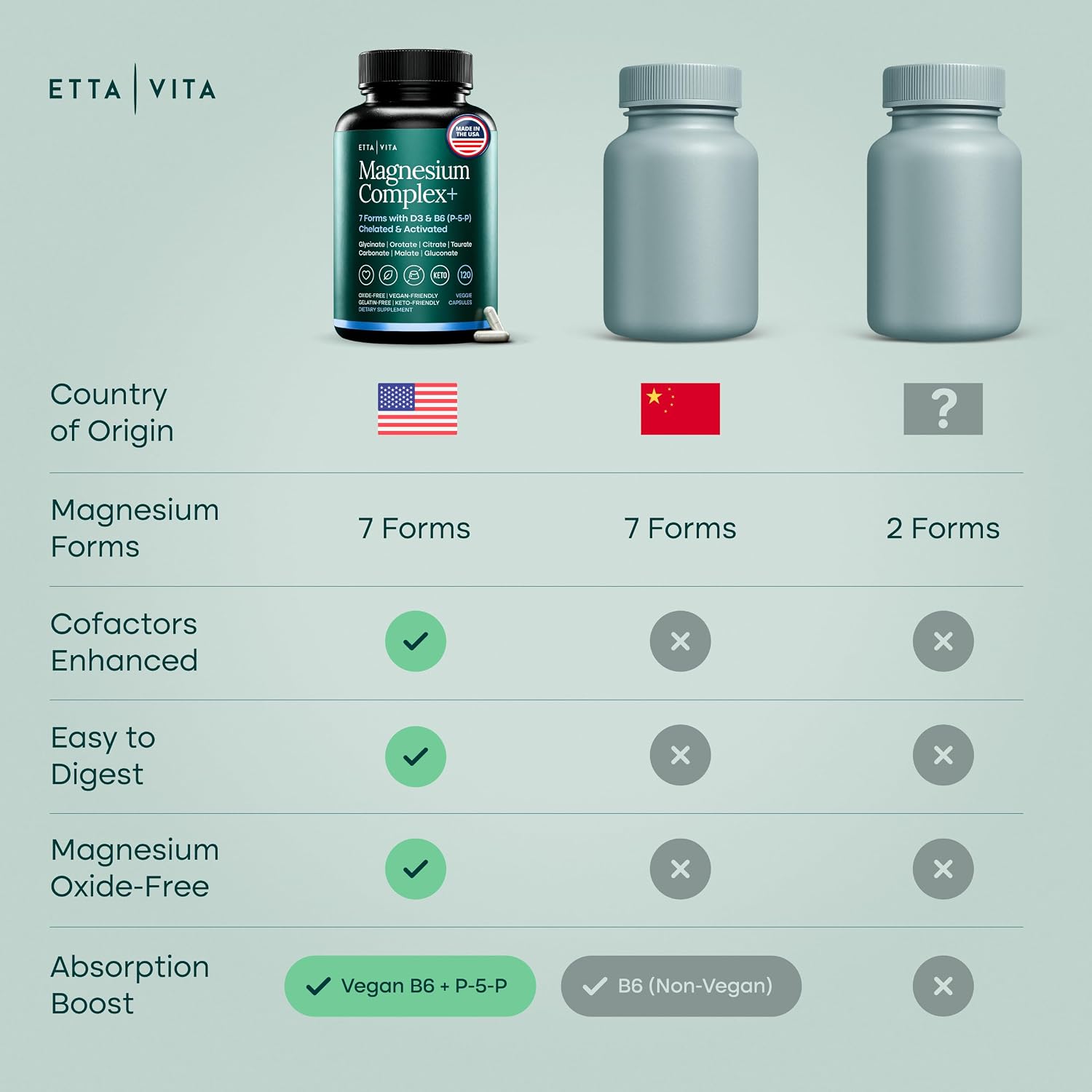 Detalle de Magnesium Complex Supplement 500 mg