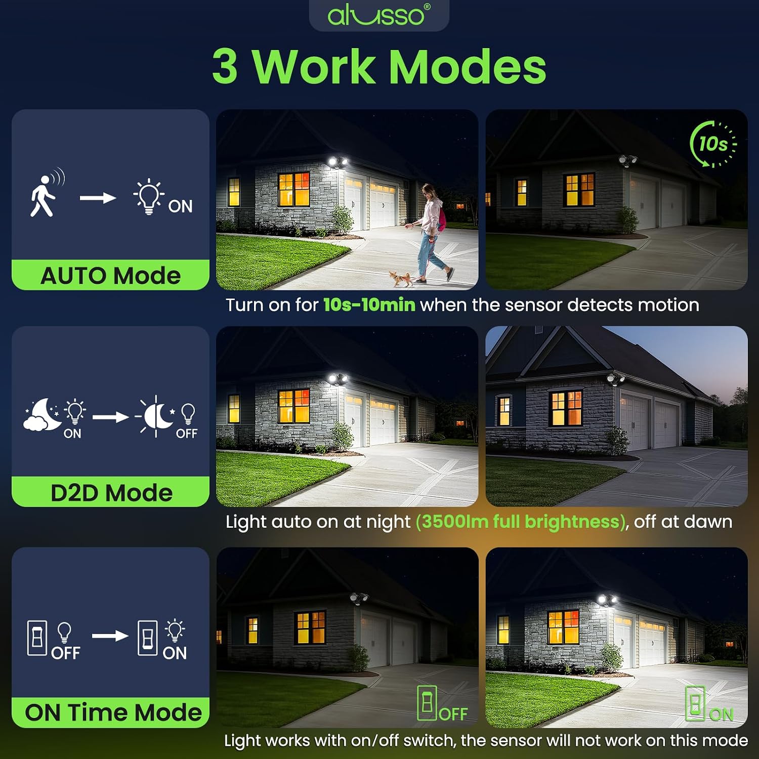 Thumbnail 4 de ALUSSO WL-YDR-230P Motion Sensor Floodlight, 3 Modes, 3 CCT, 3,500 Lumens