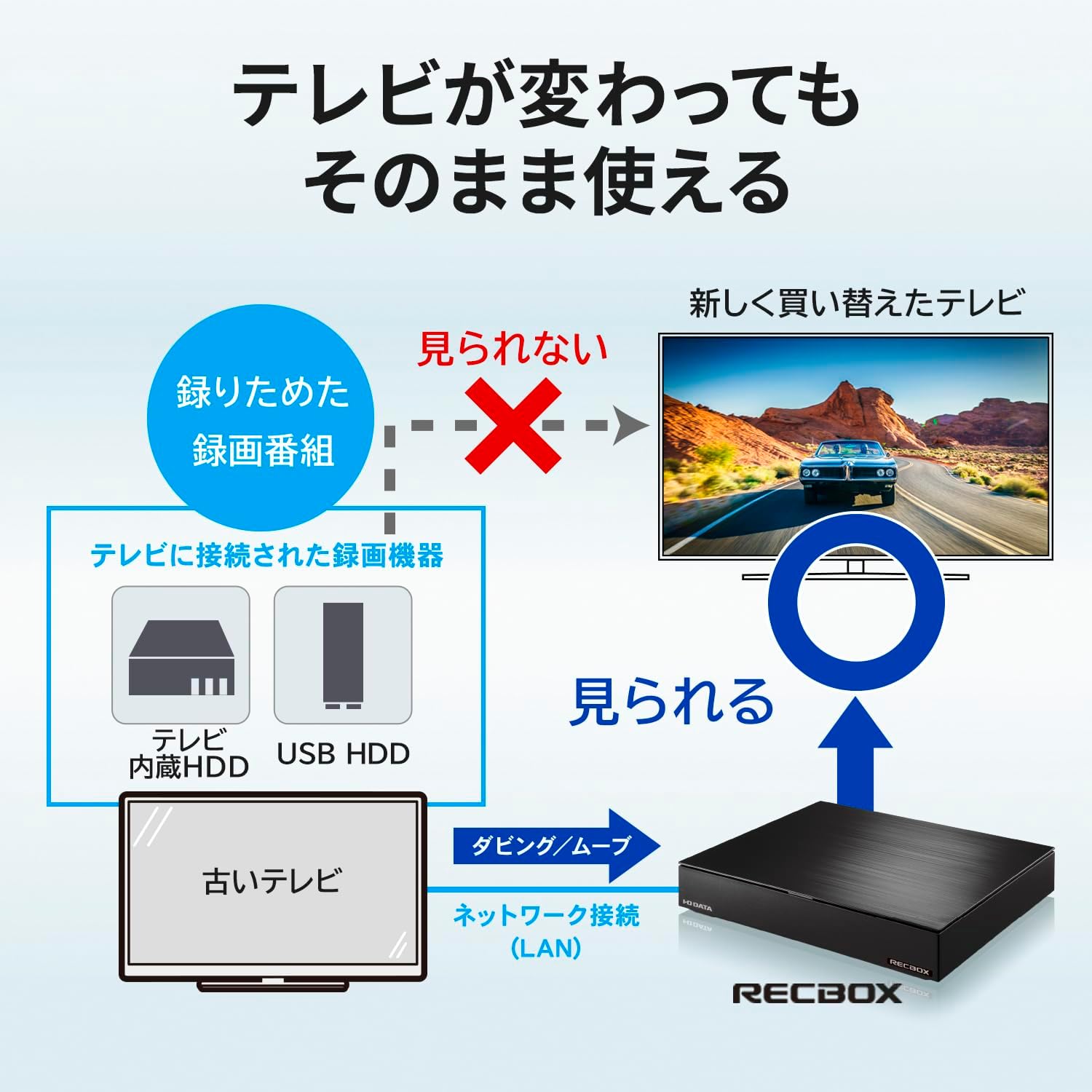 Thumbnail 1 de IODATA RECBOX HVL-RS8/UE 8TB録画HDD 番組ダビング・スマホ視聴対応