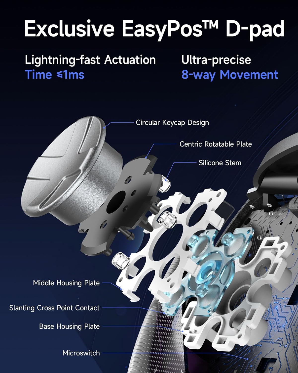 Thumbnail 3 de EasySMX Wireless Game Controller D10 TMR Anti-Drift (1000Hz, RGB, Mechanical) with Charging Dock