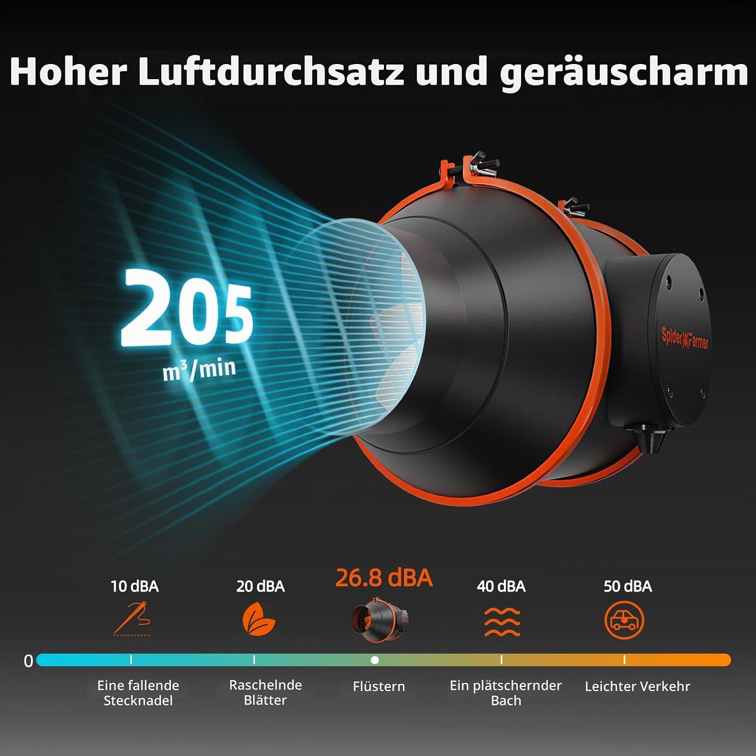 Detalle de Spider Farmer Rohrventilator 100mm (4 Zoll) Komplett-Set mit Aktivkohlefilter und RJ12 Drehzahlregler