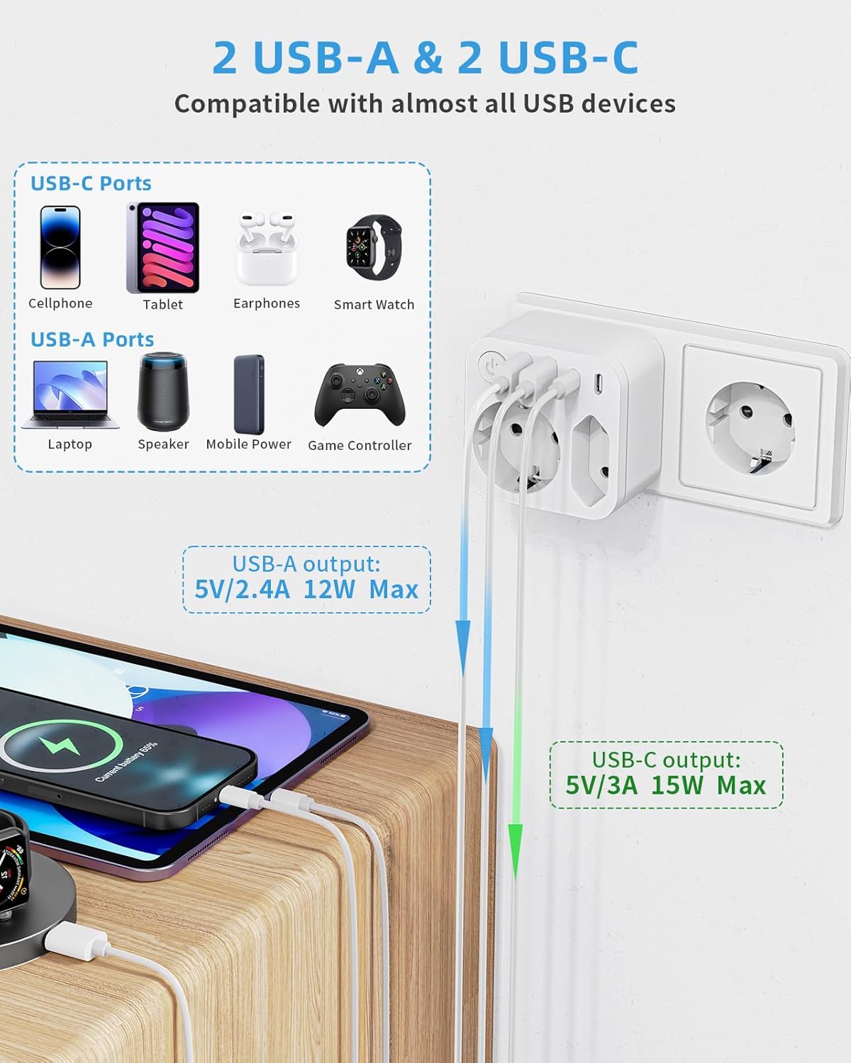 Detalle de SUDEERY Steckdosenleiste mit USB (2 Typ-C) – 2-fach Mehrfachstecker, 6-in-1, Weiß