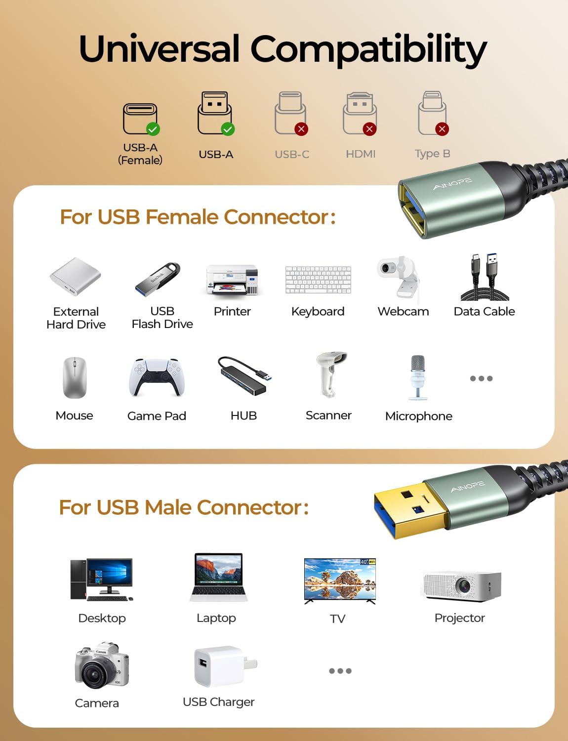 Thumbnail 5 de AINOPE USB 3.0 Extension Cable 10ft
