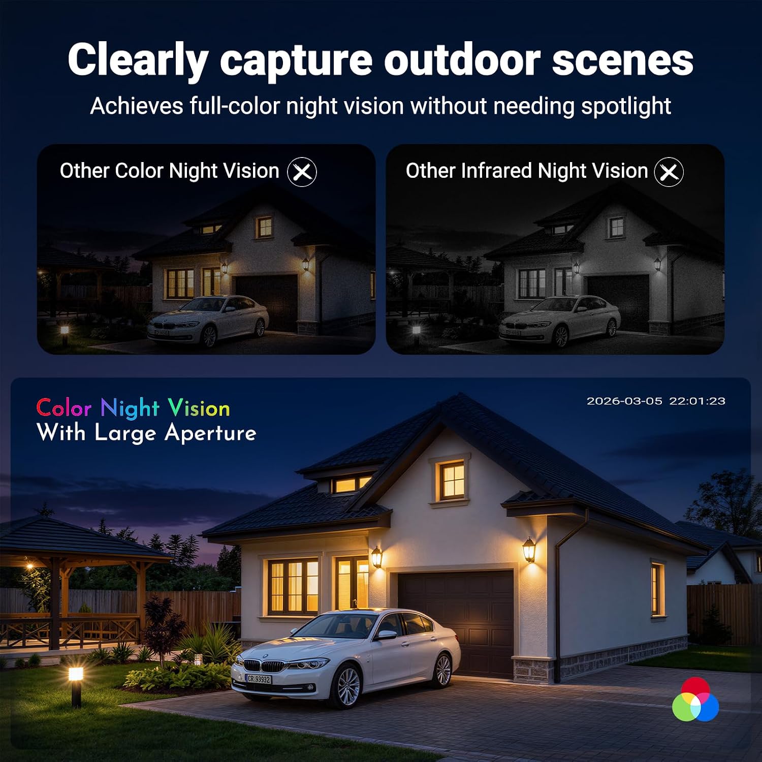 Detalle de Codnida 3MP Window Camera for Home Security – 2K Indoor Window Camera with Night Vision, Motion Detection and Two‑Way Audio