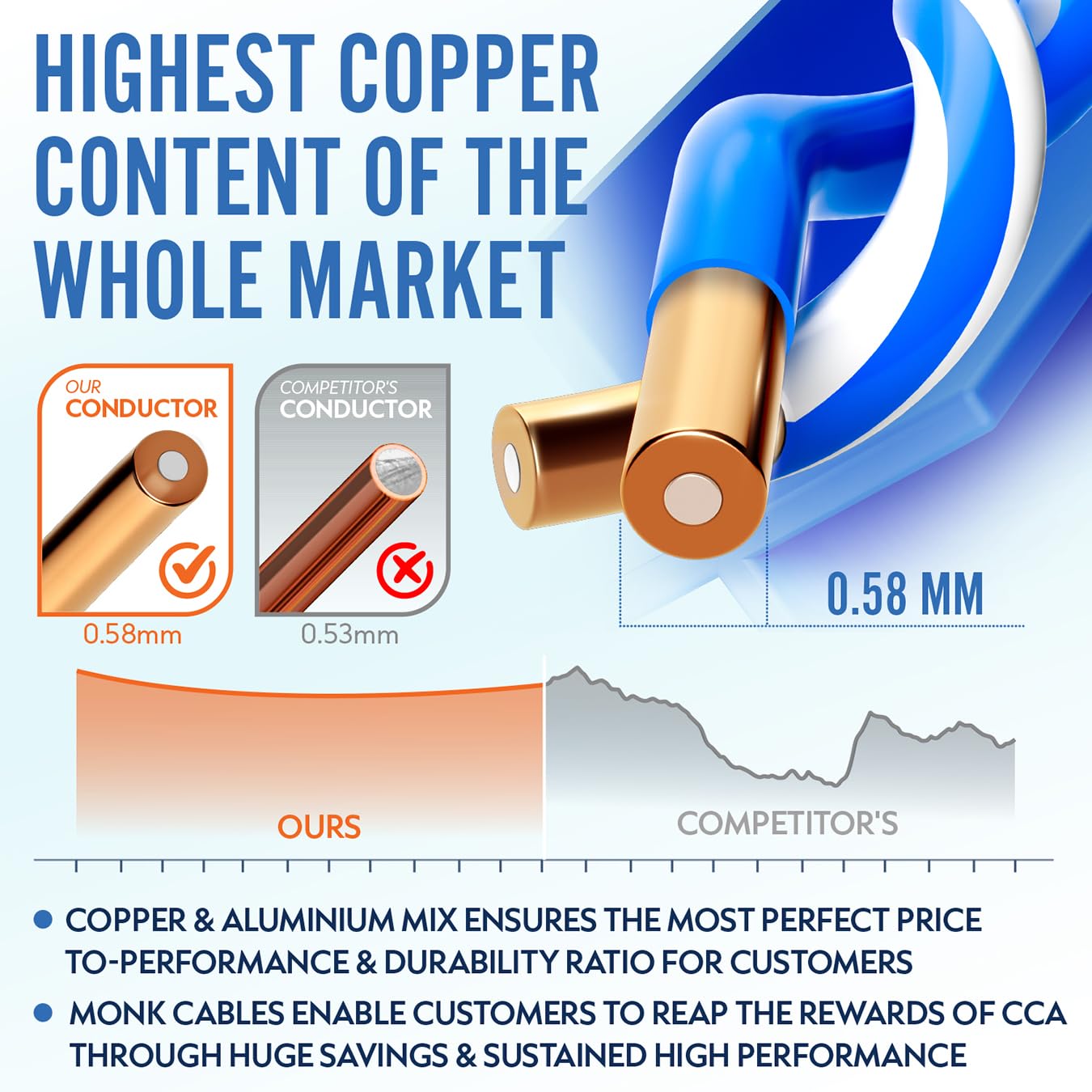 Thumbnail 1 de MONK CABLES CAT6 Plenum 1000ft UTP 📡
