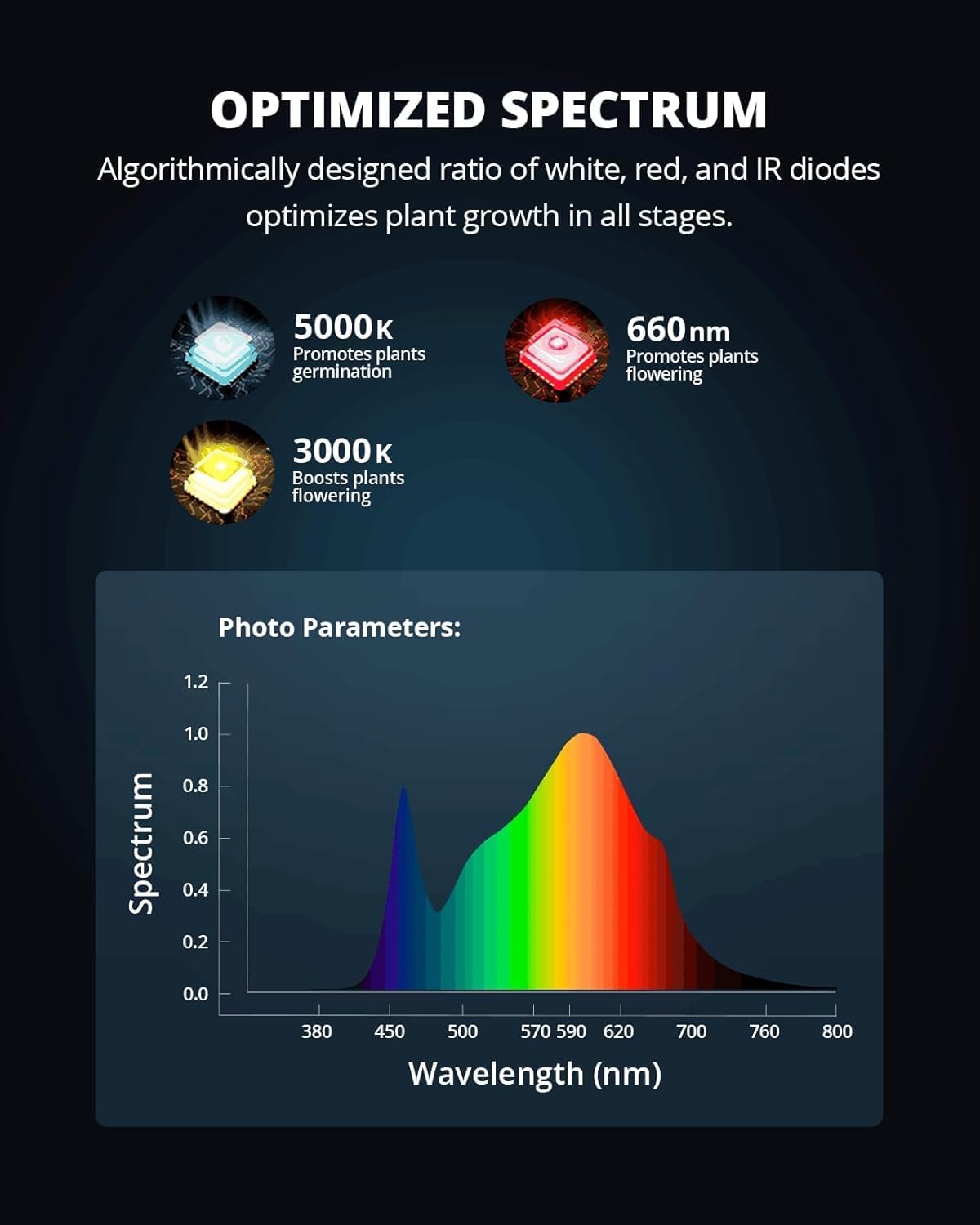 Thumbnail 2 de VIPARSPECTRA P600 LED Grow Lampe 100 Watt