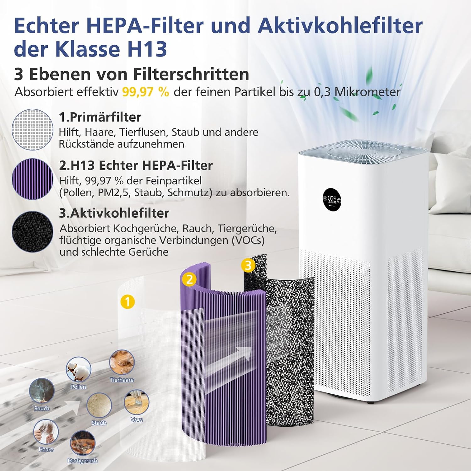 Thumbnail 2 de Ecleanfy Ersatzfilter Xiaomi Luftreiniger H13