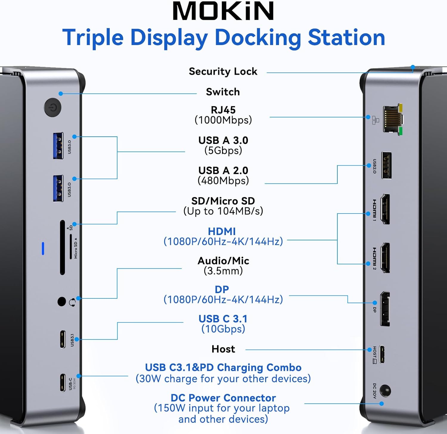 Thumbnail 1 de MOKiN USB C Docking Station 3 Monitors with 150W Power – Triple 4K USB-C/DP Hub