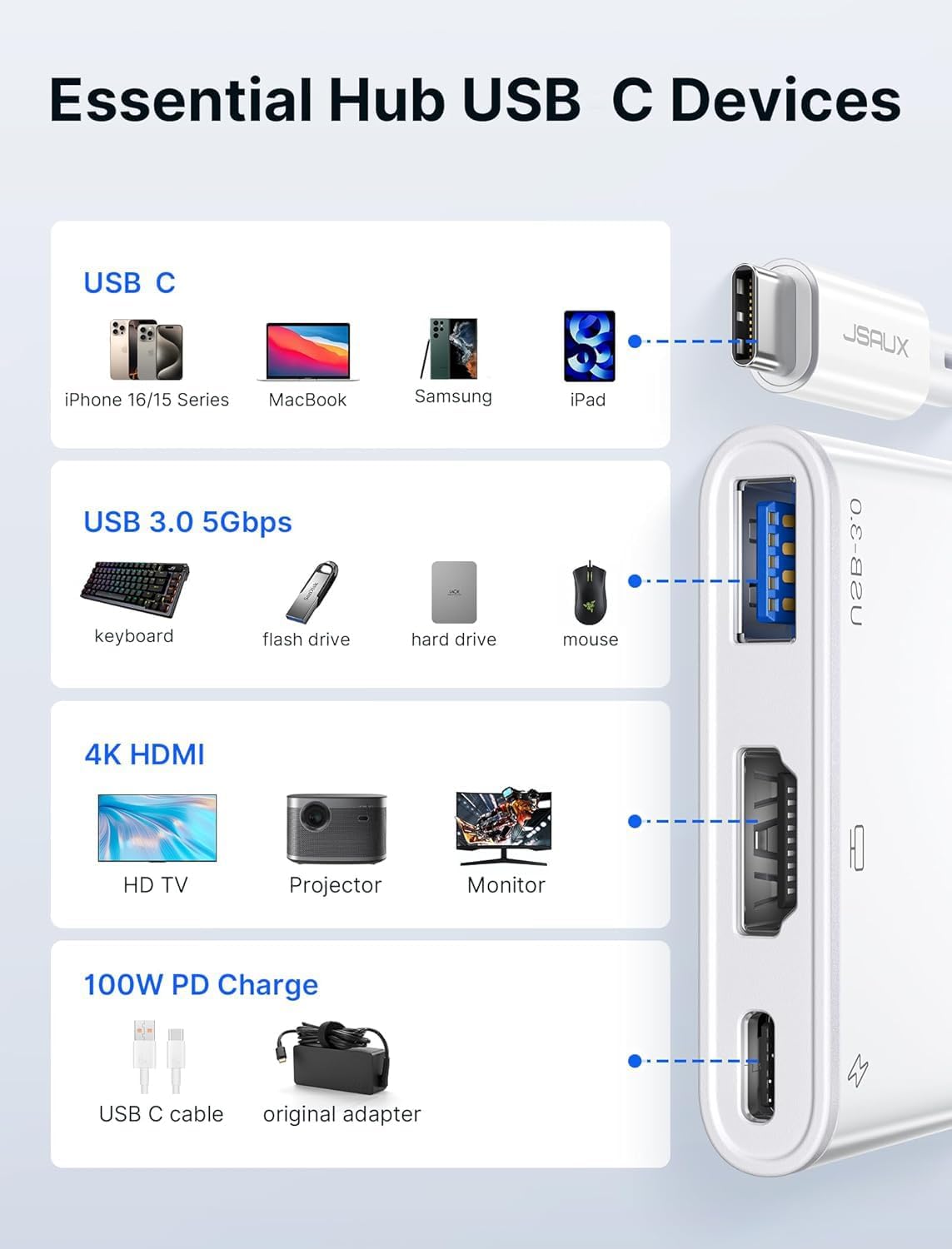 Thumbnail 2 de JSAUX Adaptateur USB C vers HDMI 100W
