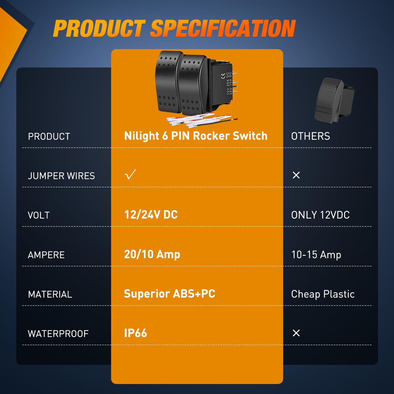 Thumbnail 6 de Nilight 2-Pack 6-Pin Waterproof Momentary Rocker Switches (ON)-Off-(ON) DPDT