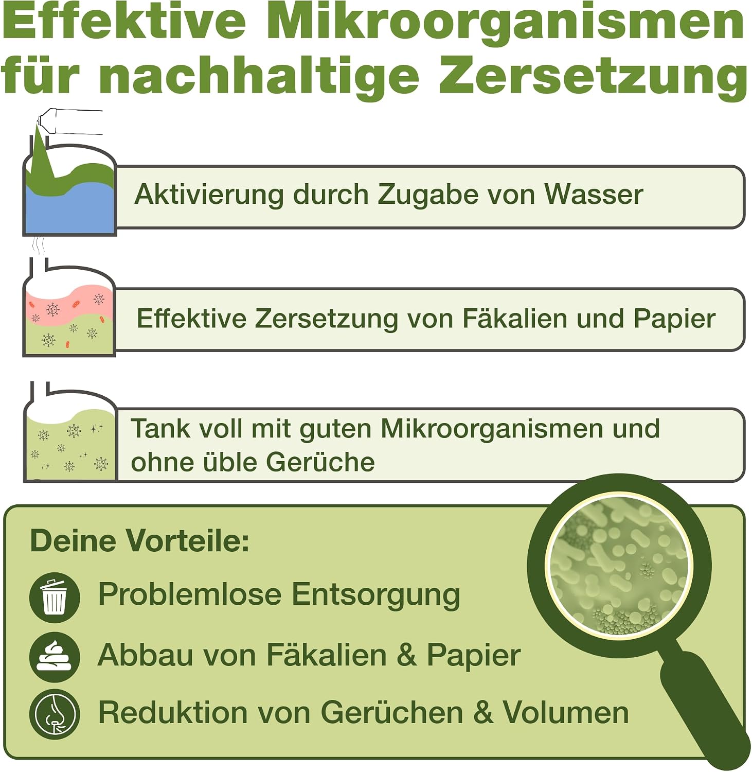 Detalle de bio-chem Sanitärflüssigkeit Campingtoilette 1L – Mikrobiologischer Zusatz gegen Gerüche und Fäkalien