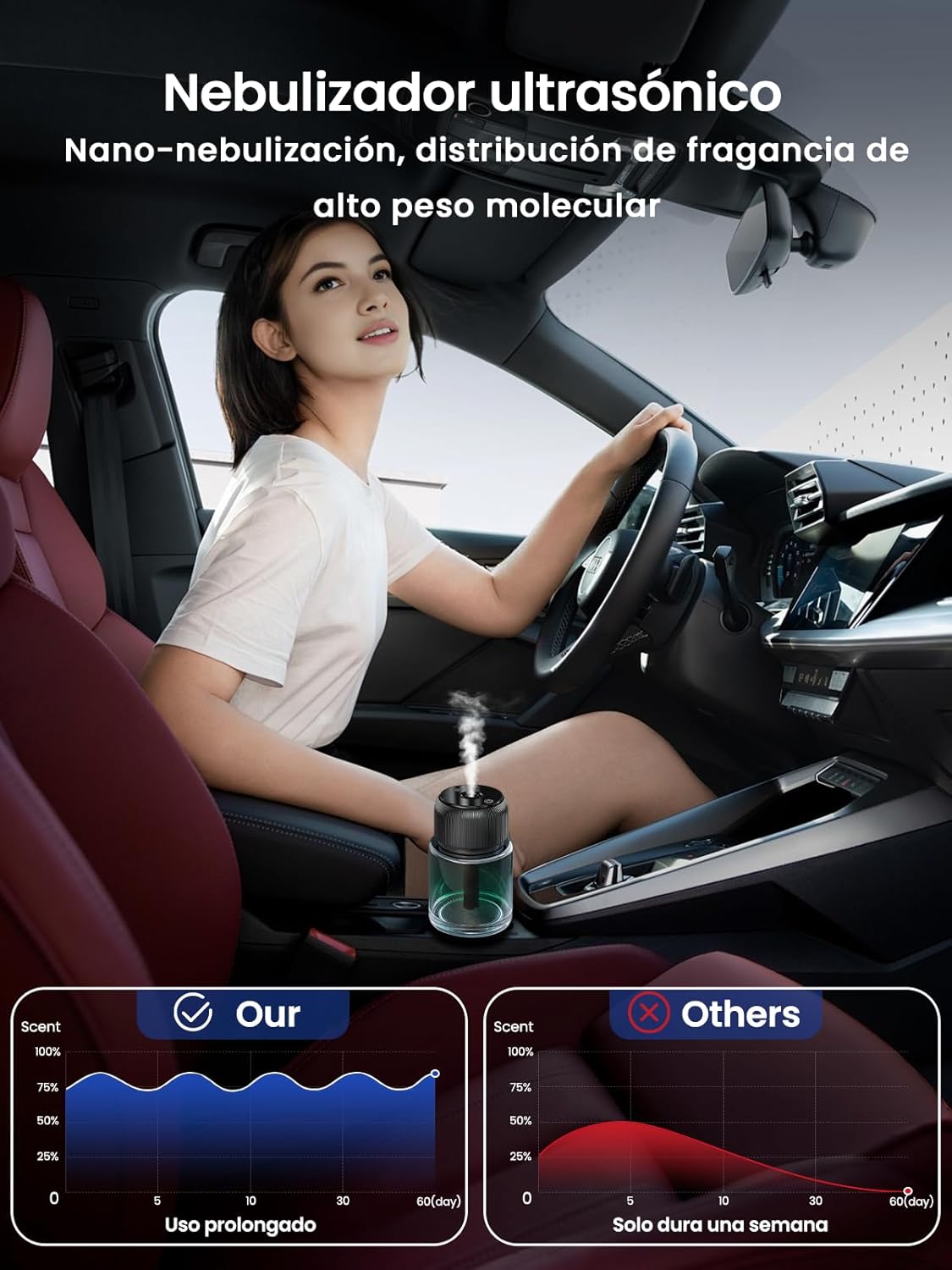 Detalle 2 de Ambientador coche BJ 047 160ml Océano