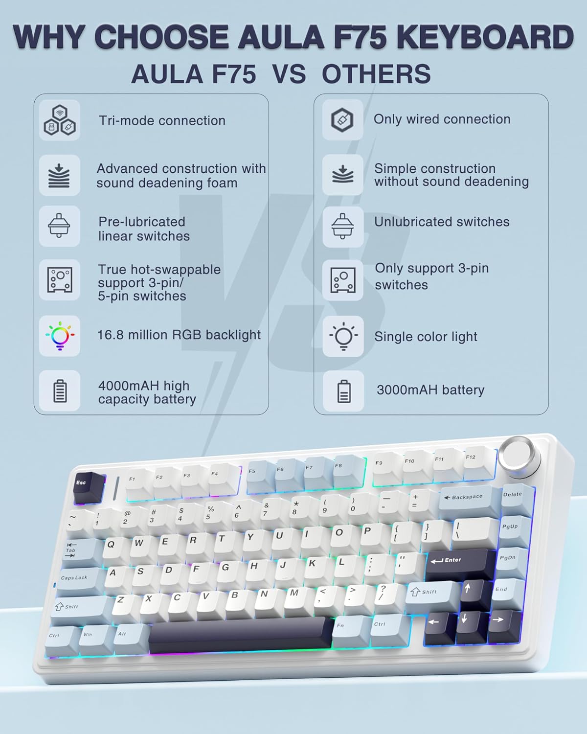 Thumbnail 1 de AULA F75 75% Wireless Keyboard 4000mAh ⌨