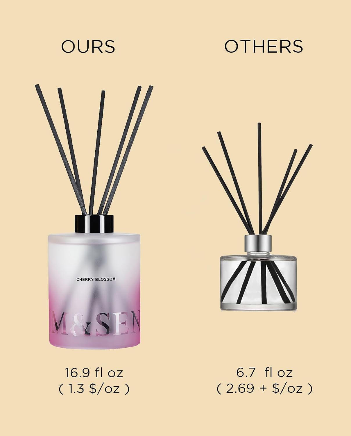 Detalle de M&SENSE Reed Diffuser 500 mL