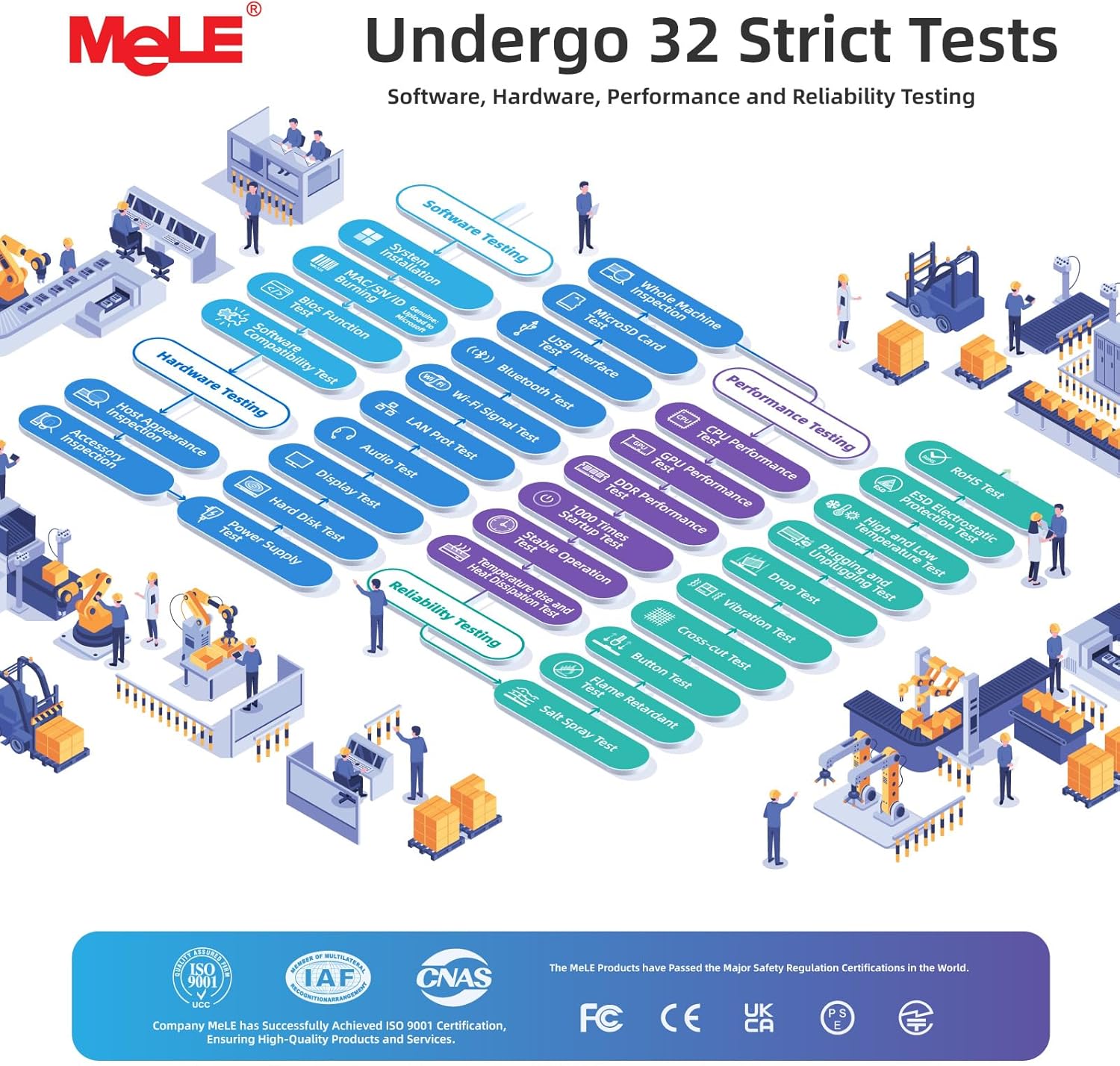 Thumbnail 6 de MeLE Quieter 4C N150 Fanless Mini PC (4C/16GB/512GB) with Dual HDMI and Full-function USB-C
