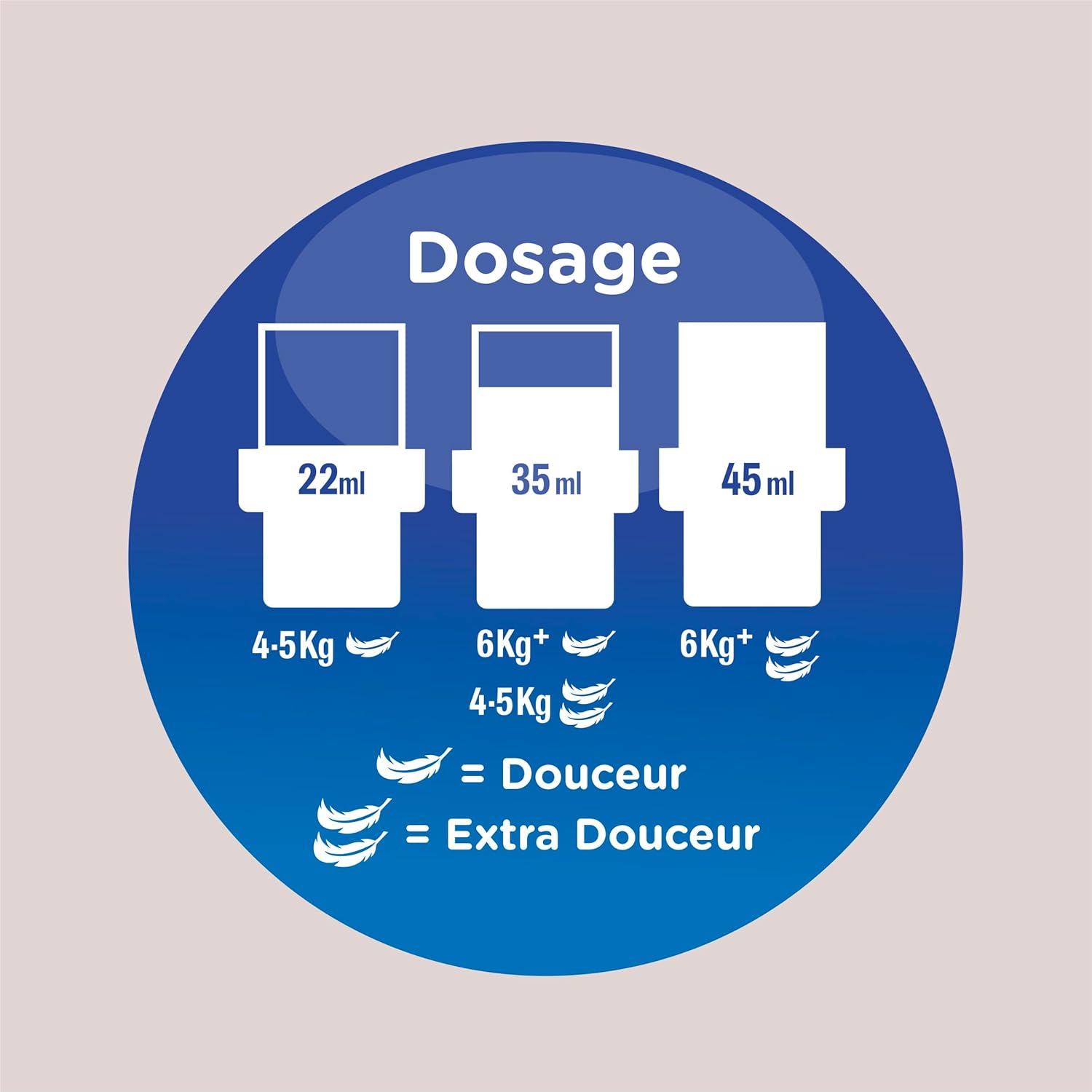 Thumbnail 6 de SOUPLINE Adoucissant Concentré Ultra Emotion – Noix de Coco & Fleurs Blanches, Lot 6 x 1,8 L