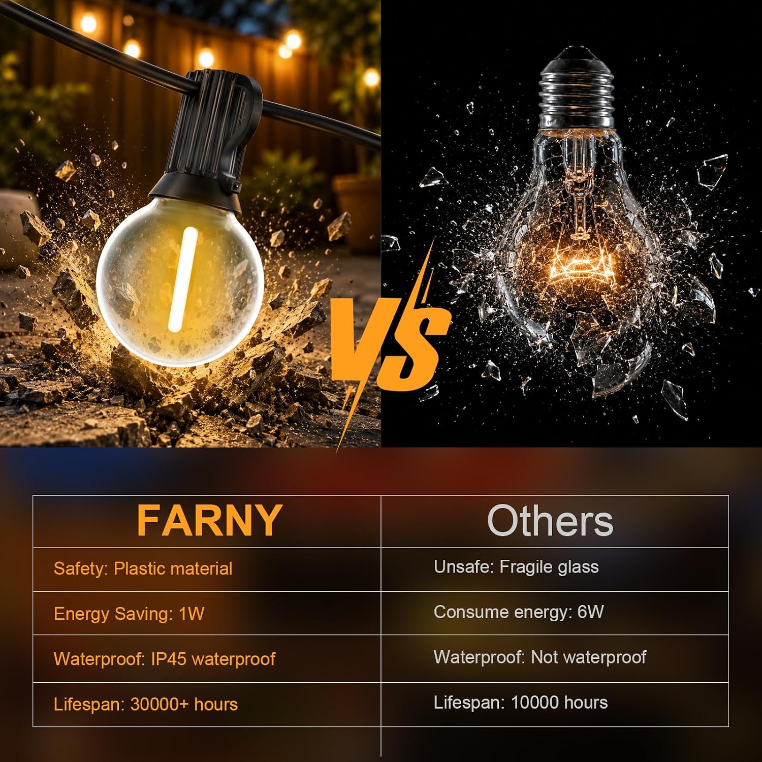 Detalle 1 de FARNY G40-ljusslinga för utomhusbruk, 7,6 m, 24 V och varmvitt LED-ljus