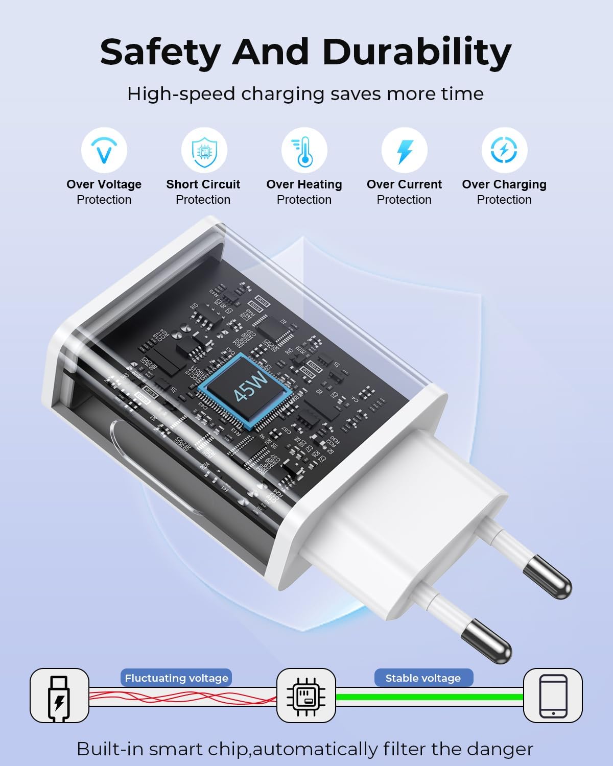 Thumbnail 2 de 45W Schnellladegerät USB‑C Komplett‑Set für Samsung Galaxy