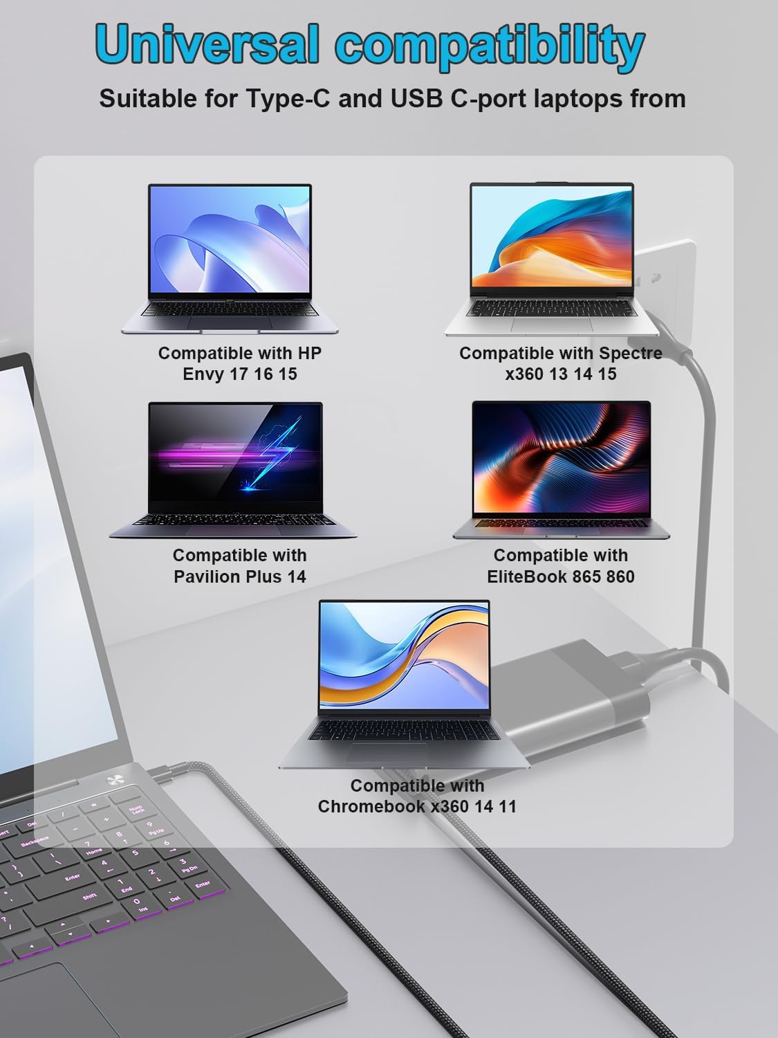 Detalle de Chargeur USB C 90 W pour HP Spectre x360