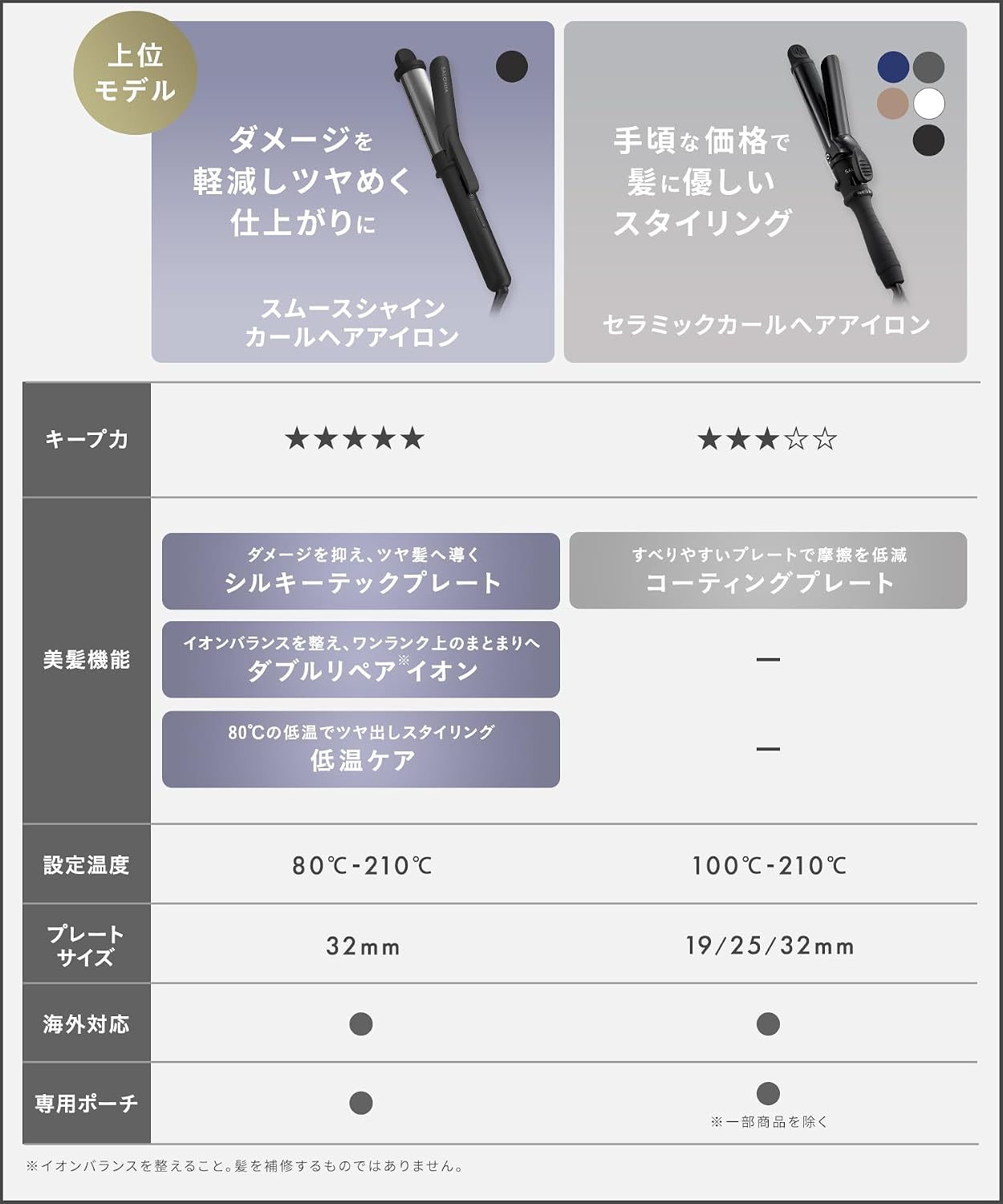 Detalle de SALONIA サロニア SL-008SW セラミックカールヘアアイロン 32mm ホワイト・海外対応