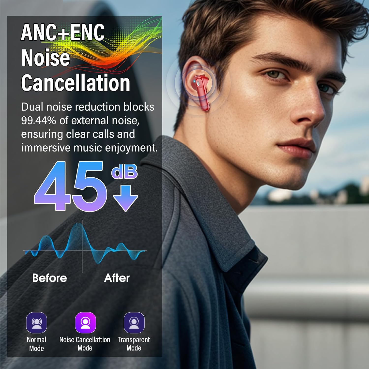 Thumbnail 2 de QXUFV Wireless Earbuds with Smart Touch Screen, ANC, Bluetooth 5.4, IP7, 40H Playtime