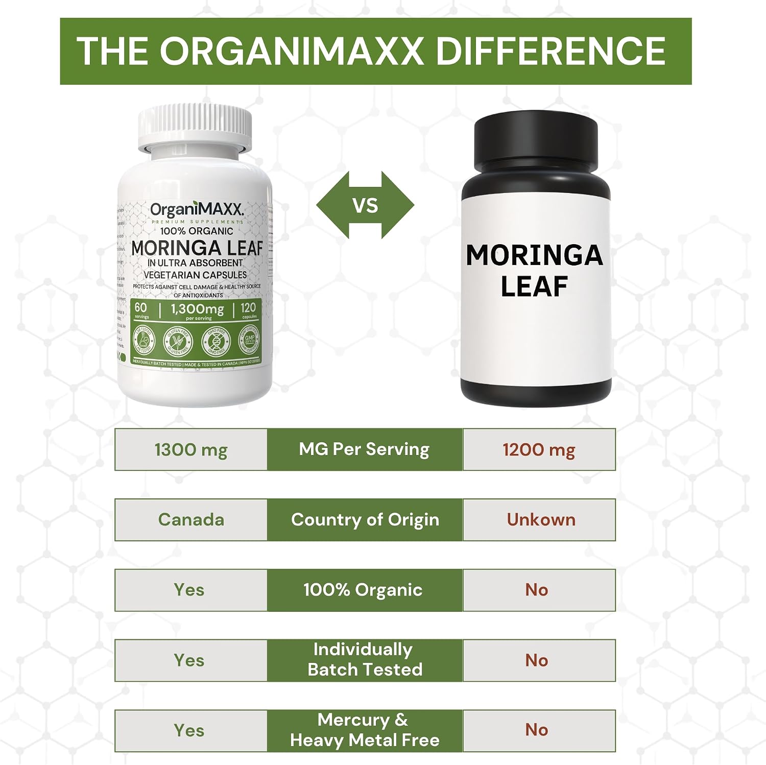 Thumbnail 4 de OrganiMAXX 1,300 mg Organic Moringa Capsules, 120 Count, Vegan