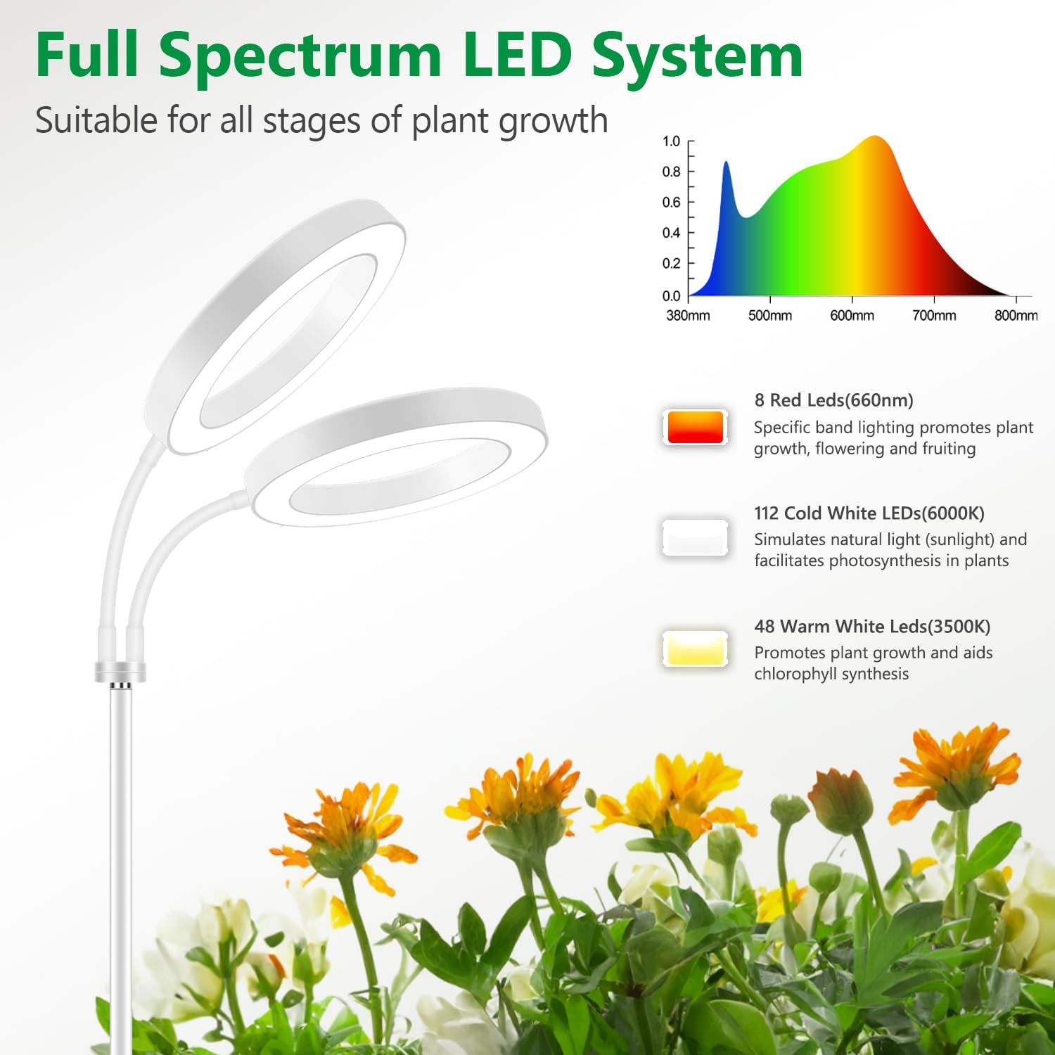 Detalle de Aumtrly grow light 168 LED full spectrum