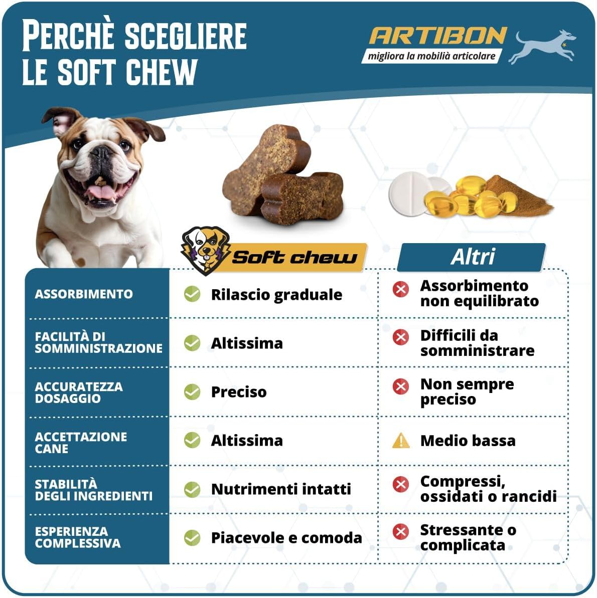 Thumbnail 3 de Stark Artibon – Integratore per articolazioni del cane con acido ialuronico, glucosamina, condroitina, MSM e curcuma (60 bocconcini)