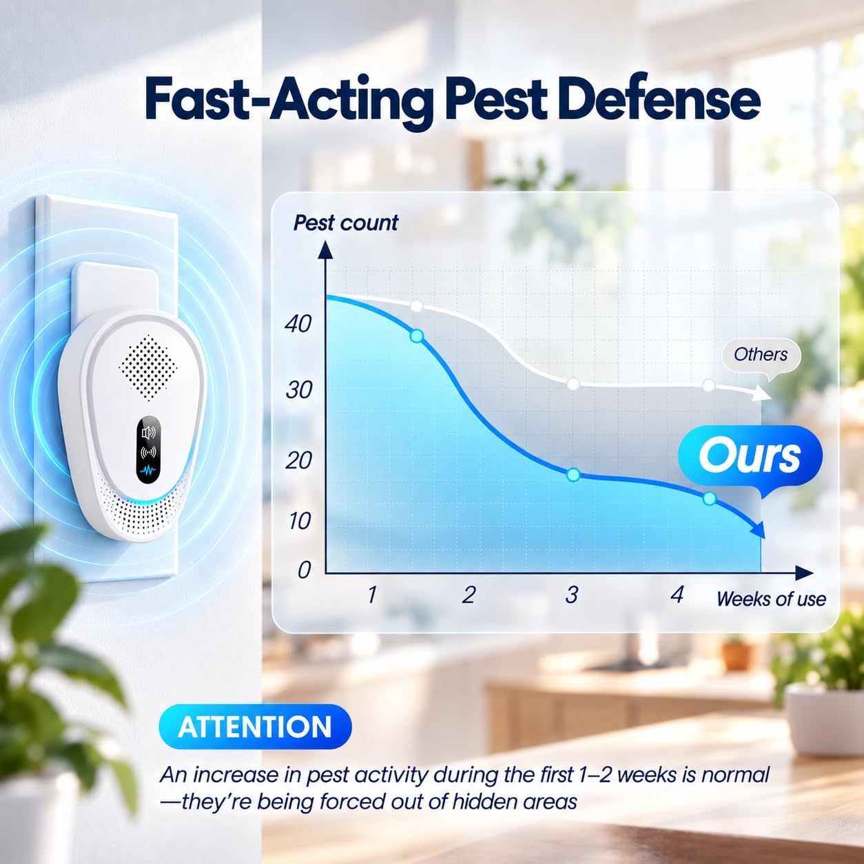 Detalle de Fooxem Ultrasonic Pest Repeller 7-Pack