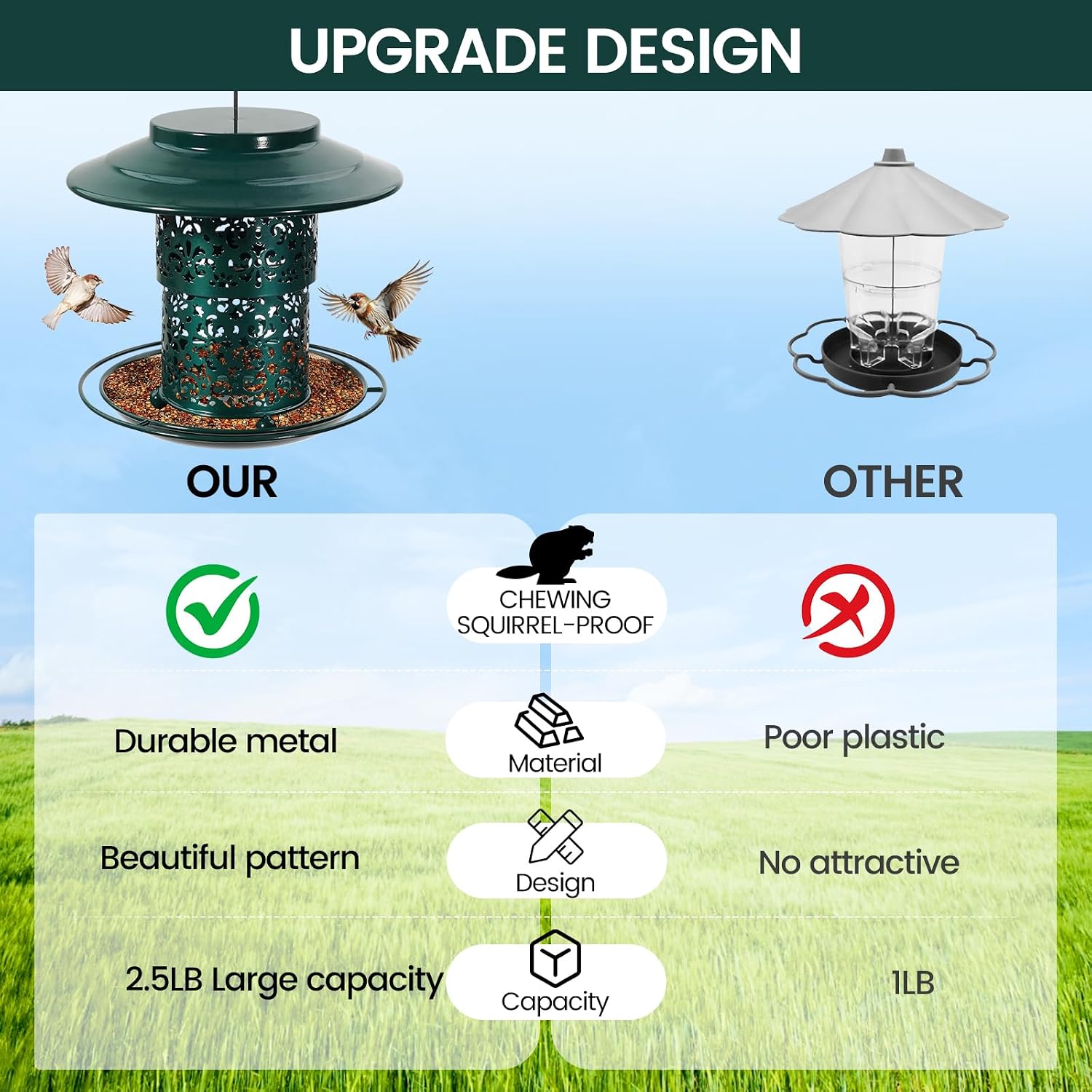 Detalle de BPYOT Metal Bird Feeder Chew-proof