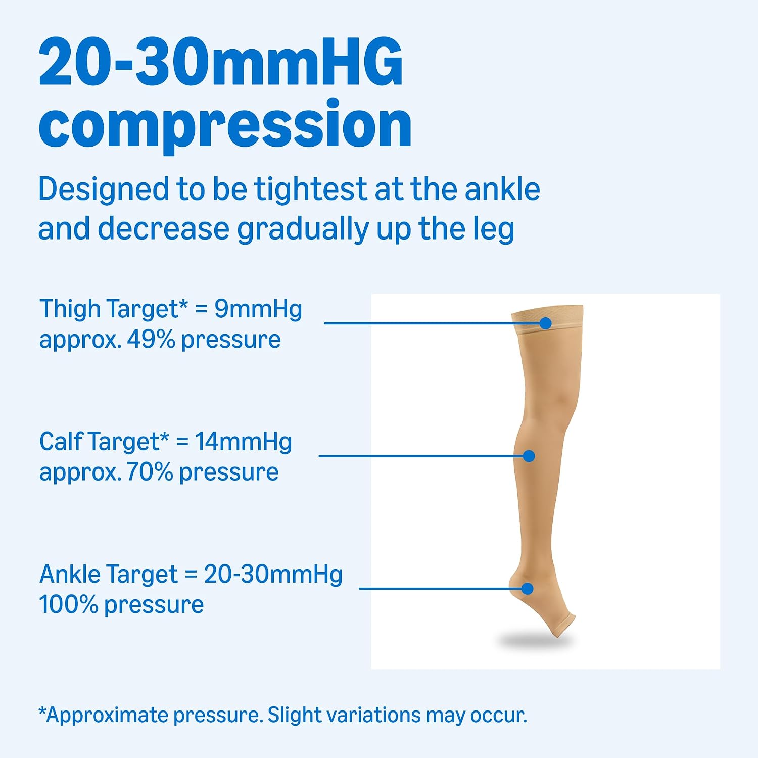 Thumbnail 2 de Amazon Basic Care Medical Compression Stockings 20-30 mmHg 2X-Large
