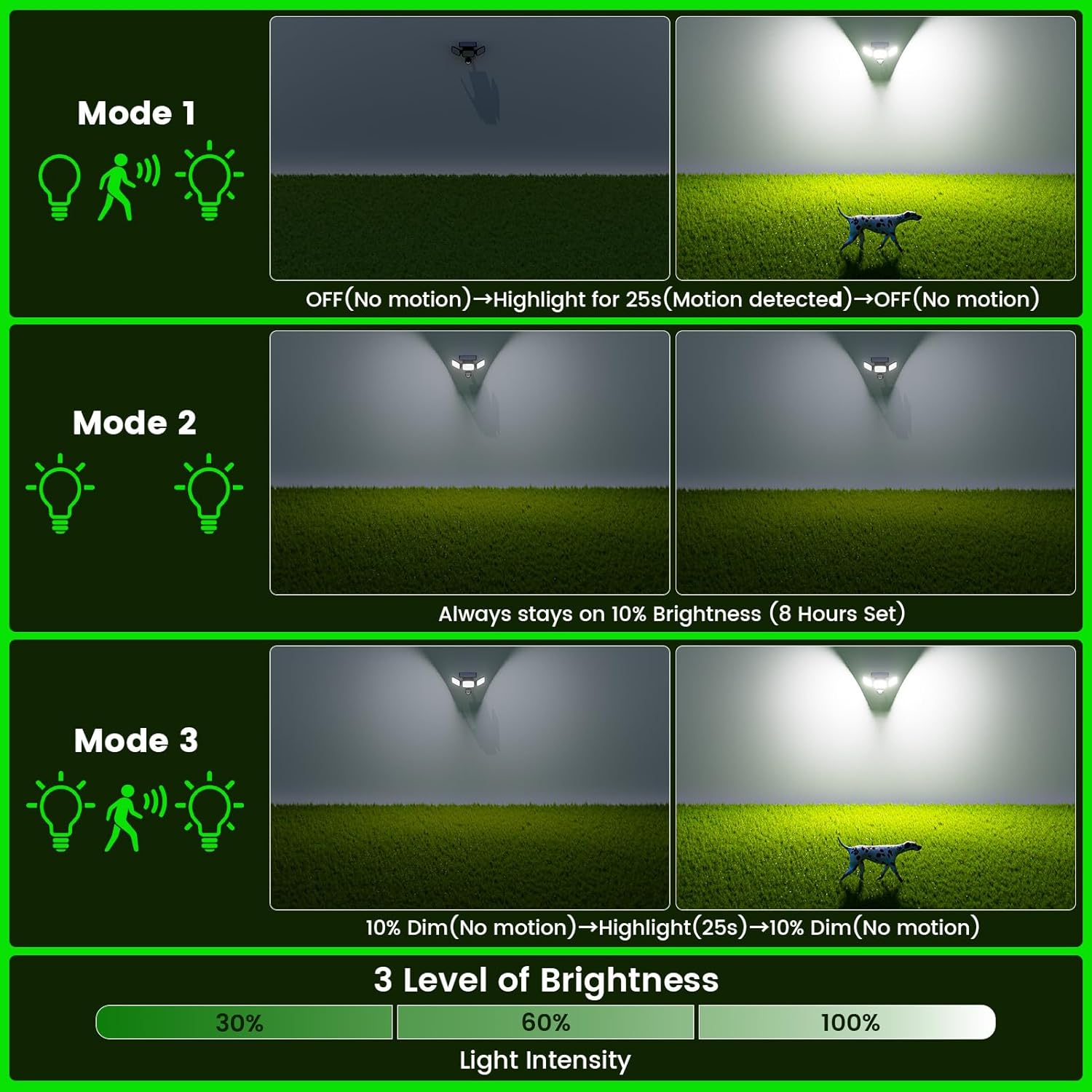 Thumbnail 5 de KIBTOY 189LED Solar Security Light 1200LM