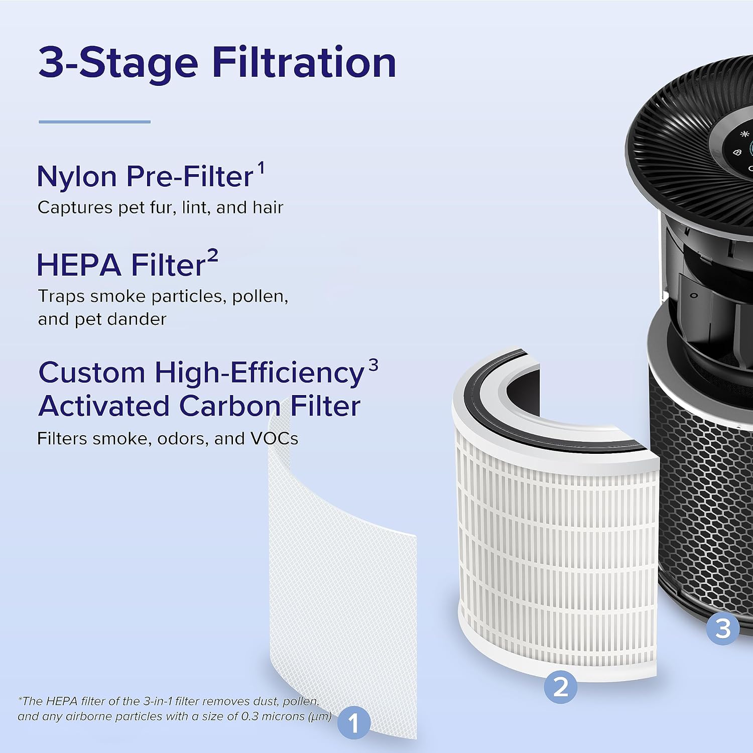Detalle 2 de LEVOIT Core 400S Smart HEPA Air Purifier for Large Rooms (166m²) with Alexa, App Control and Auto PM2.5 Sensor