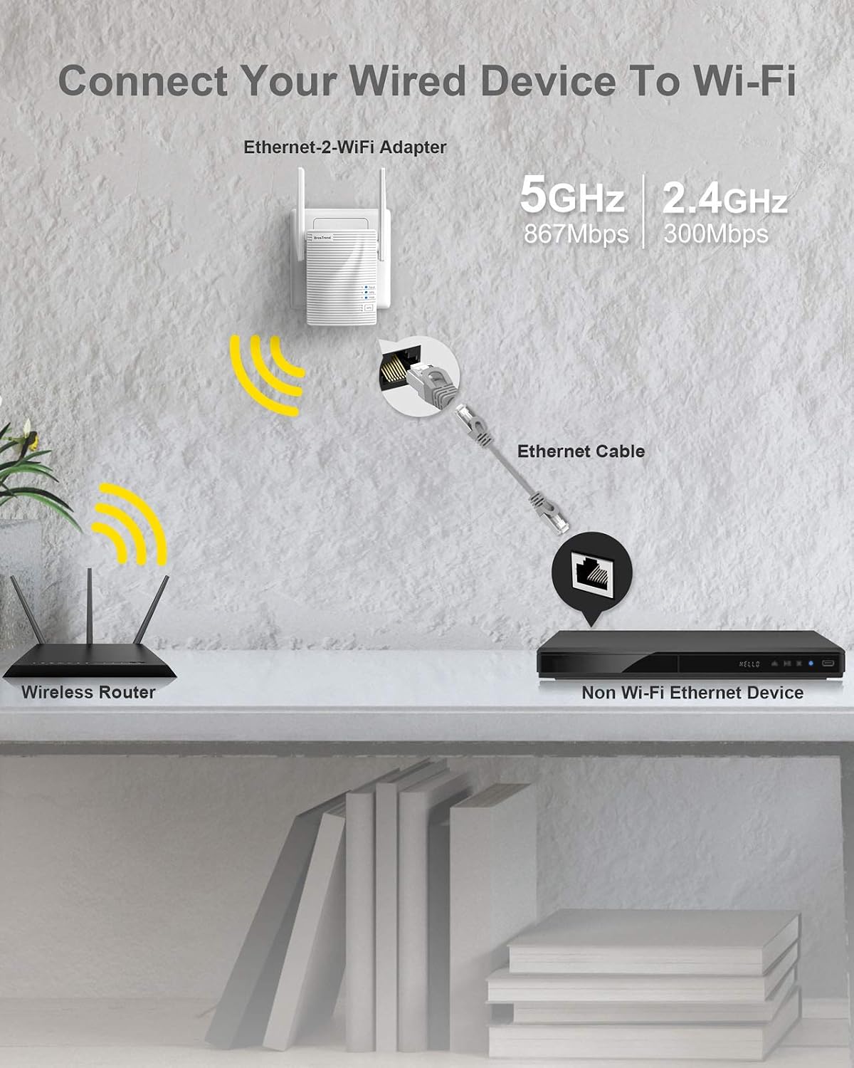 Thumbnail 1 de BrosTrend AC1200 WiFi to Ethernet Adapter