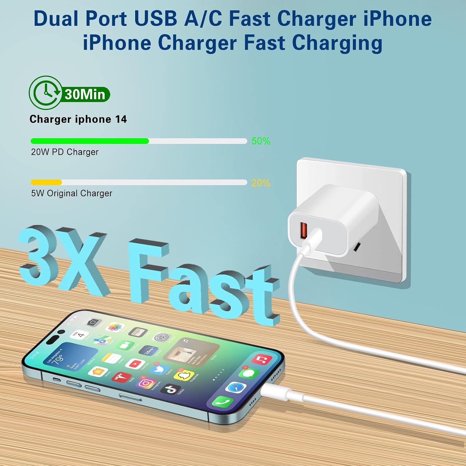 Detalle 2 de Apple Fast Charger iPhone Dual Port 2-Pack