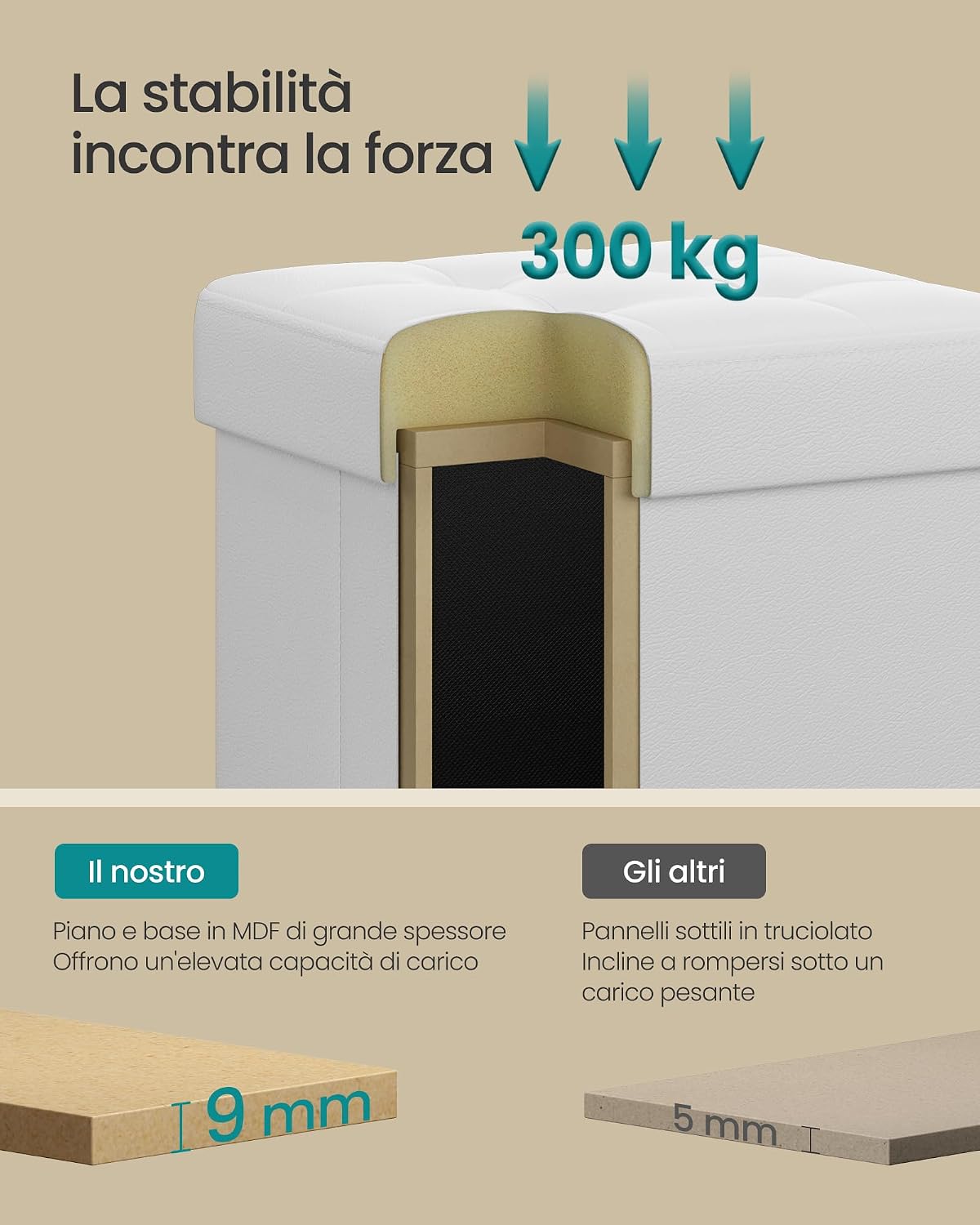 Thumbnail 4 de SONGMICS Pouf Contenitore con Gambe 38 x 38 x 40 cm, 37 L, rivestimento PVC, bianco Nuvola LSF0512W02