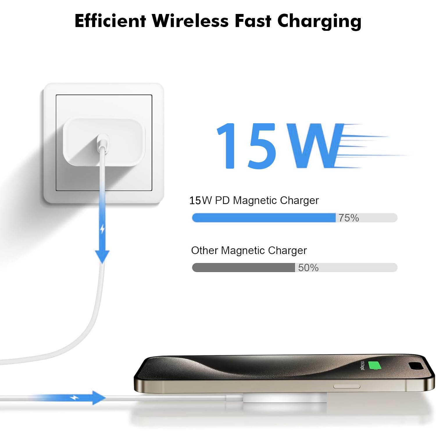 Detalle 2 de Apple MagSafe Magnetic Wireless Charger 15W