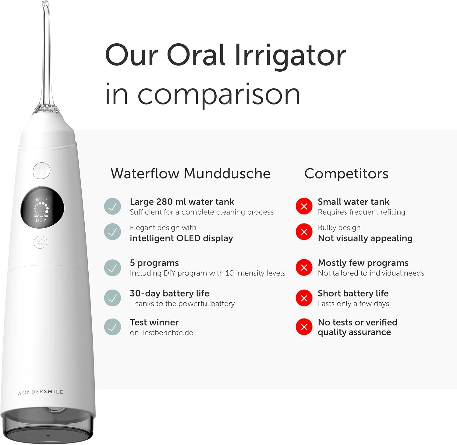 Thumbnail 2 de Wondersmile Water Dental Flosser for Teeth — Cordless Portable IPX7, All White, 5 Modes