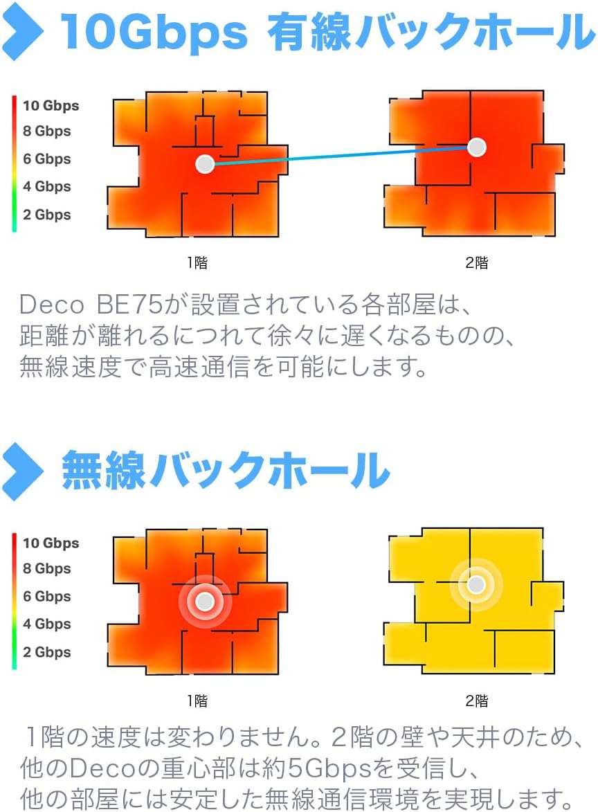 Detalle 2 de TP-Link Deco BE75 Wi-Fi 7メッシュルーター トライバンド・10Gbpsポート搭載 2台セット