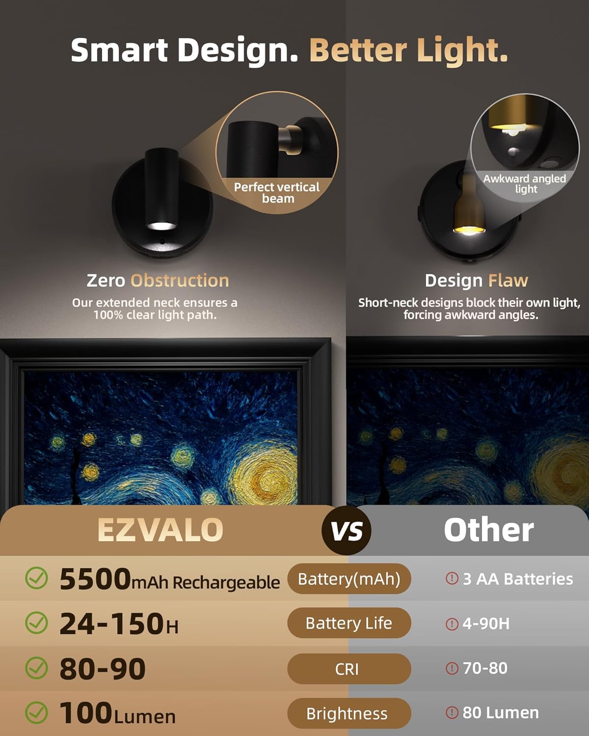 Thumbnail 6 de EZVALO Spotlights Indoor 5500mAh Rechargeable