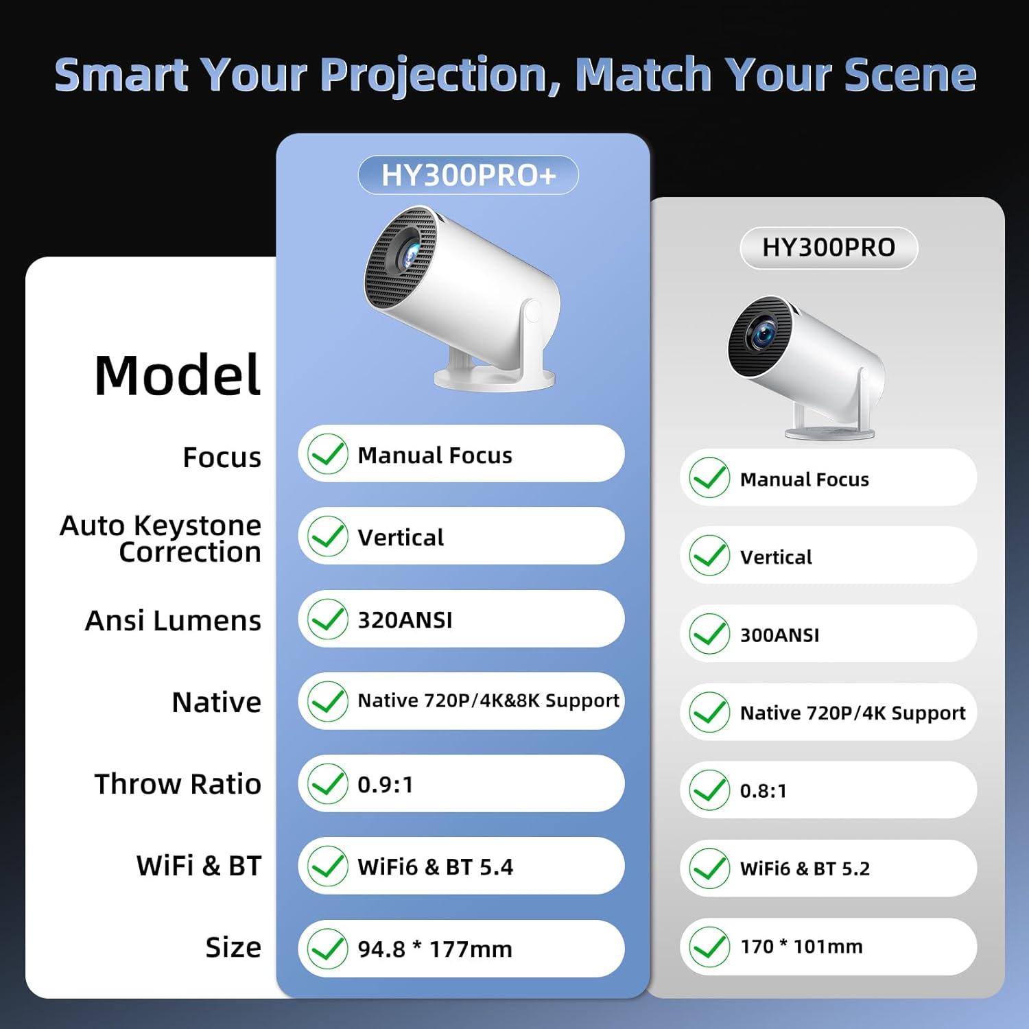 Detalle de Ultra Smart Projector 12000 Lumens HY300Pro+