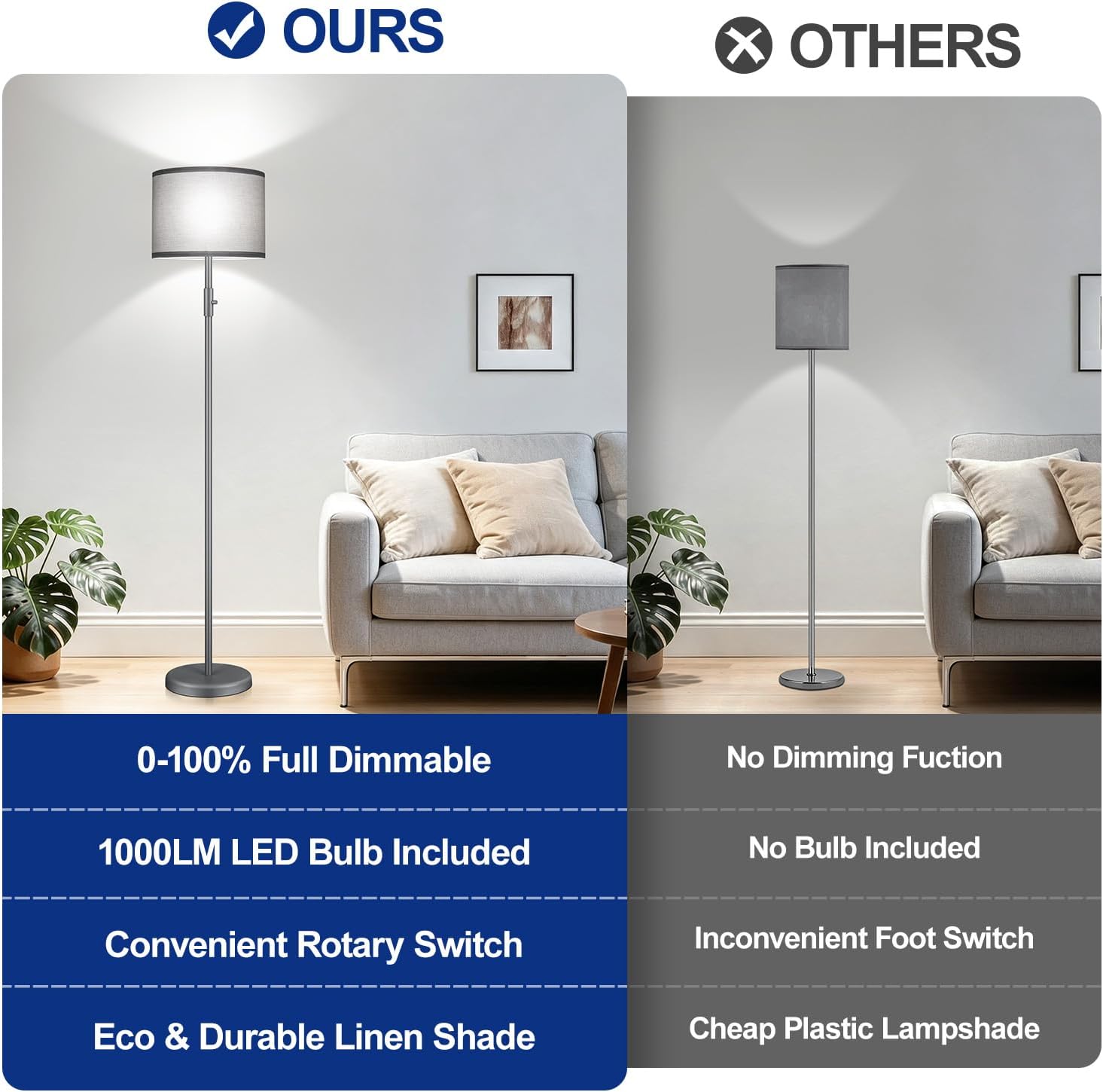 Detalle de Dimmable Floor Lamp with Shade, 1000 Lumens