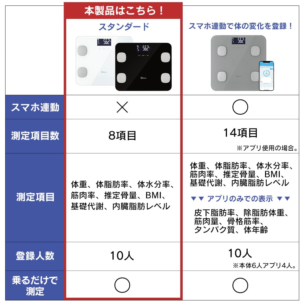 Detalle 2 de アイリスオーヤマ IBCM-211-W 体組成計|8項目測定・10人登録対応、ホワイト