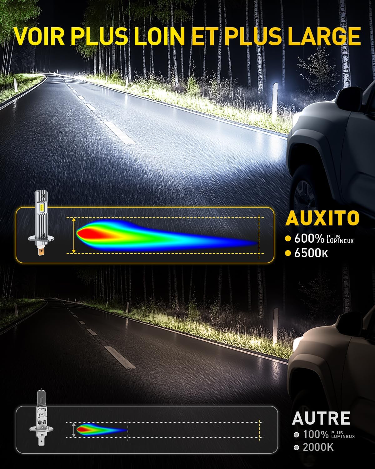 Detalle de AUXITO Ampoule H1 LED Ultra Puissante – Blanc 6500K, Lot de 2, Plug & Play