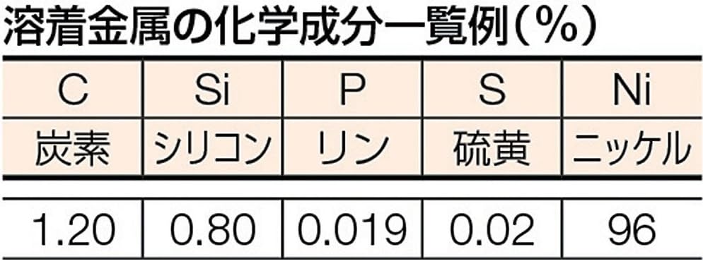 Thumbnail 1 de トラスコ中山 TSC1-264 鋳物用溶接棒 心線径2.6mm・棒長300mm