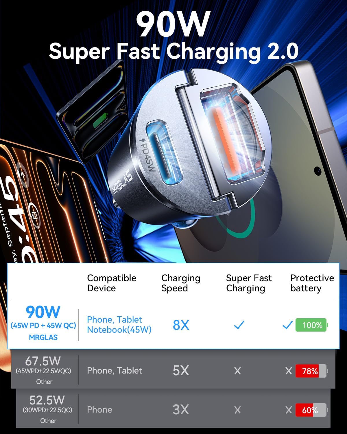 Detalle de MRGLAS 90W Zigarettenanzünder USB C – Kompaktes 12V/24V Fahrzeugladegerät mit PD45W & QC45W